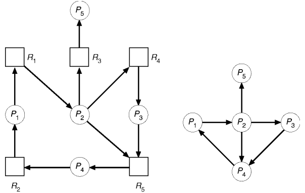 245_WF Graph.png